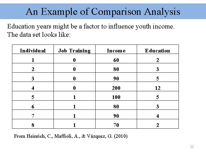 An Example of Comparison Analysis Education years might be a factor to influence youth