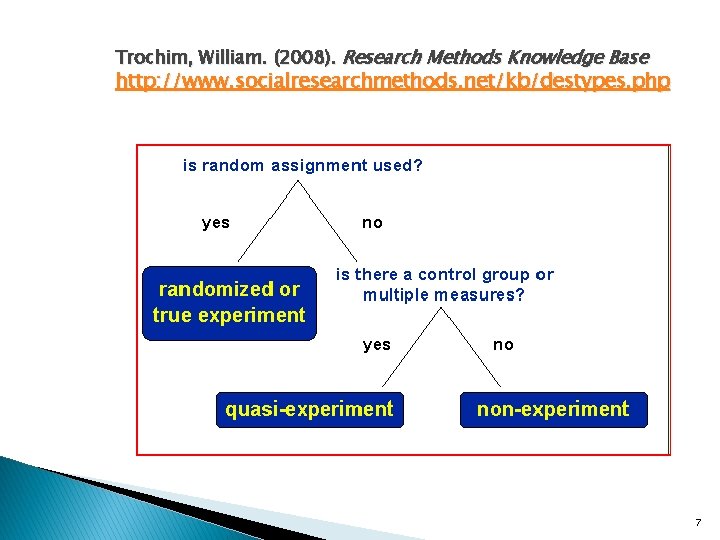 Trochim, William. (2008). Research Methods Knowledge Base http: //www. socialresearchmethods. net/kb/destypes. php 7 