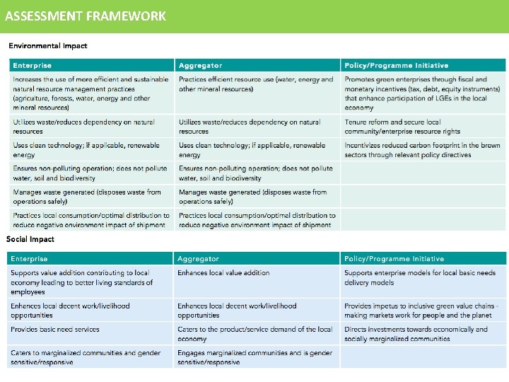 ASSESSMENT FRAMEWORK 