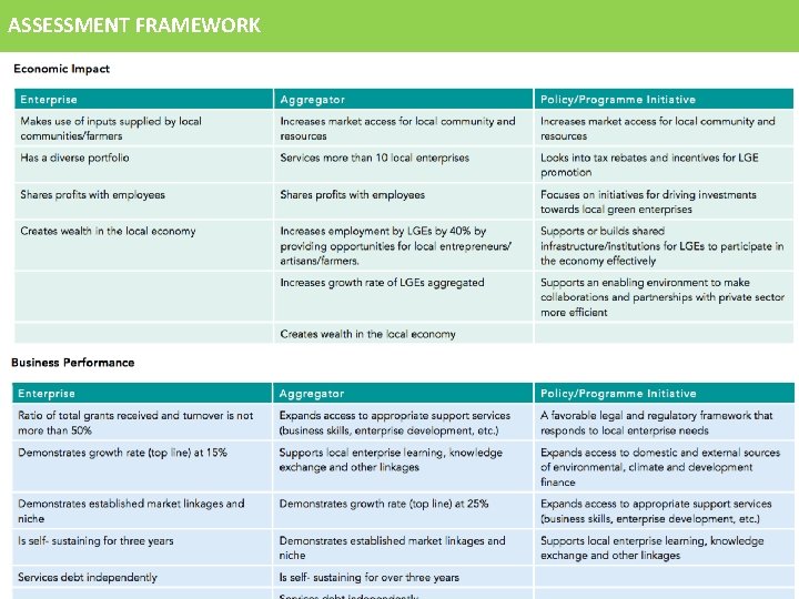 ASSESSMENT FRAMEWORK 