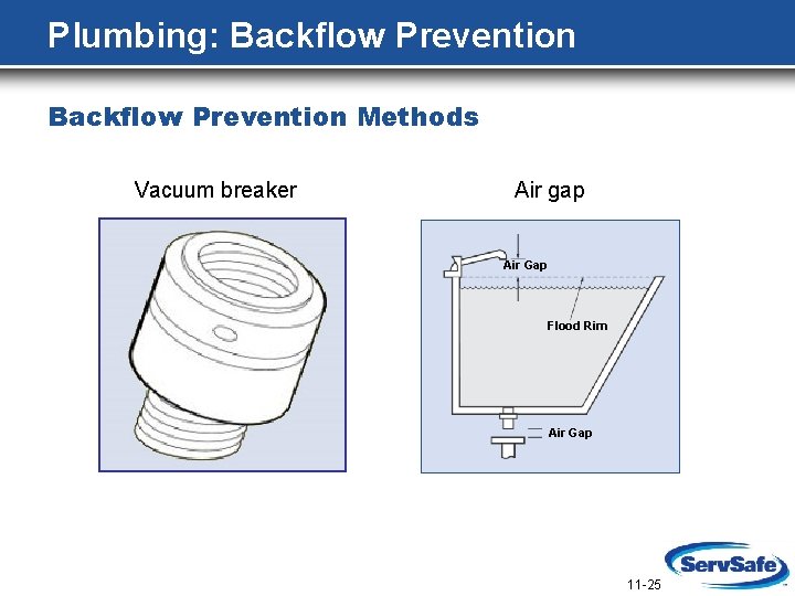 Plumbing: Backflow Prevention Methods Vacuum breaker Air gap Air Gap Flood Rim Air Gap