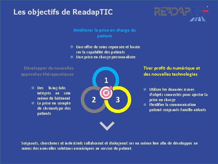 Les objectifs de Readap. TIC Améliorer la prise en charge du patient Une offre