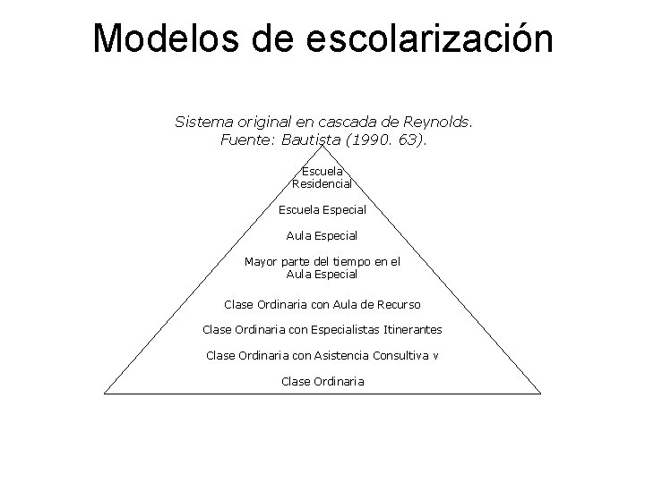 Modelos de escolarización Sistema original en cascada de Reynolds. Fuente: Bautista (1990. 63). Escuela