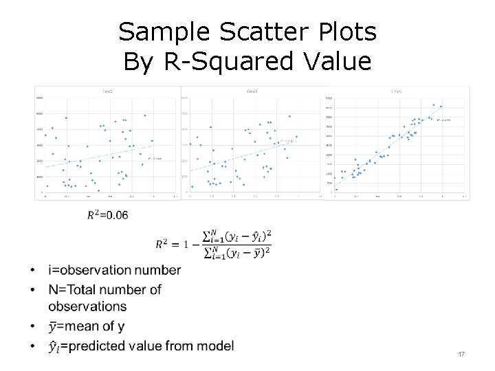 Sample Scatter Plots By R-Squared Value • 17 