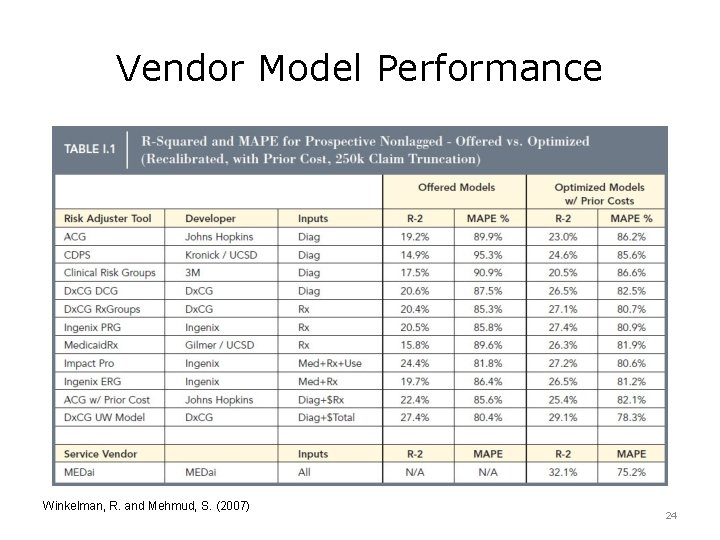 Vendor Model Performance Winkelman, R. and Mehmud, S. (2007) 24 