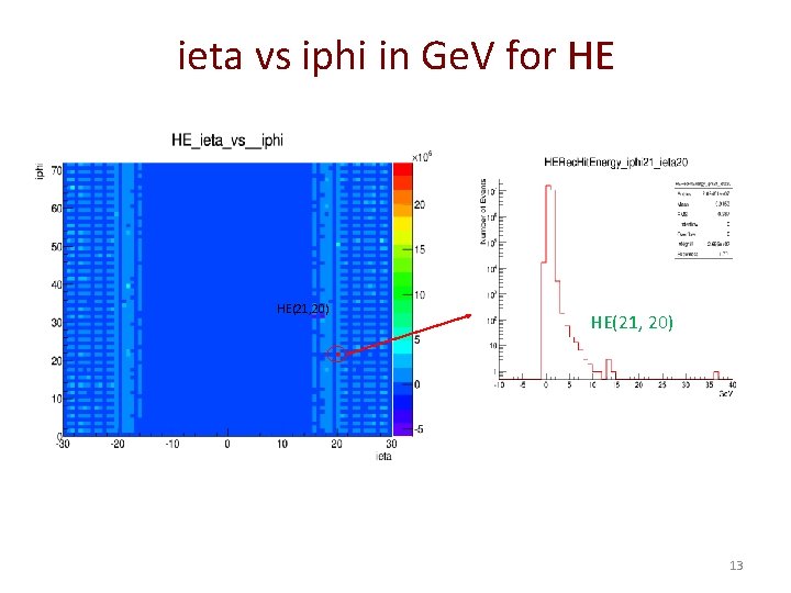 ieta vs iphi in Ge. V for HE HE(21, 20) 13 