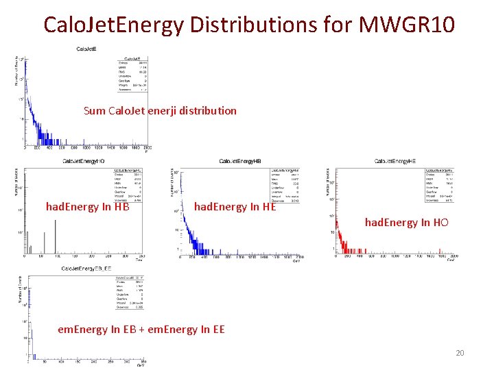  Calo. Jet. Energy Distributions for MWGR 10 Sum Calo. Jet enerji distribution had.