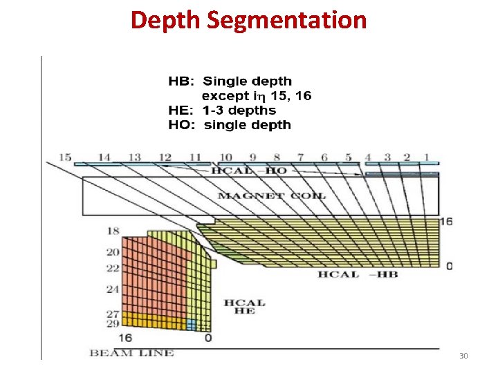 Depth Segmentation 30 