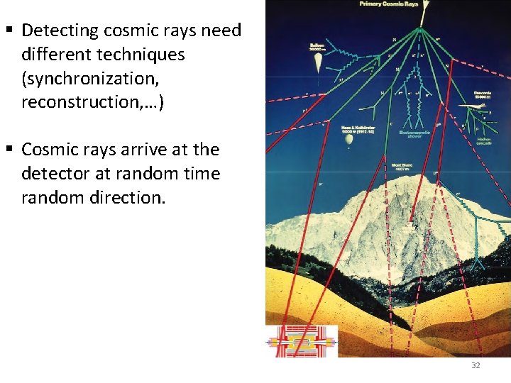 § Detecting cosmic rays need different techniques (synchronization, reconstruction, …) § Cosmic rays arrive