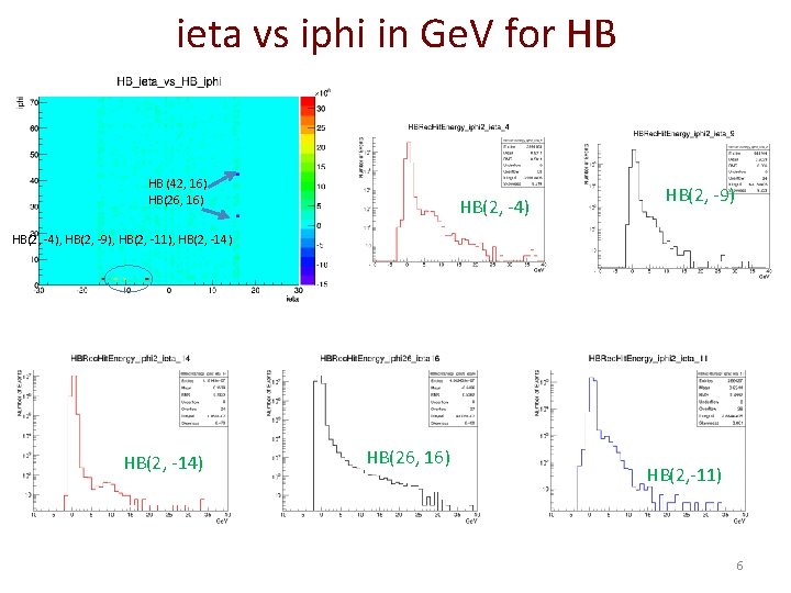 ieta vs iphi in Ge. V for HB HB (42, 16) HB(26, 16) HB(2,