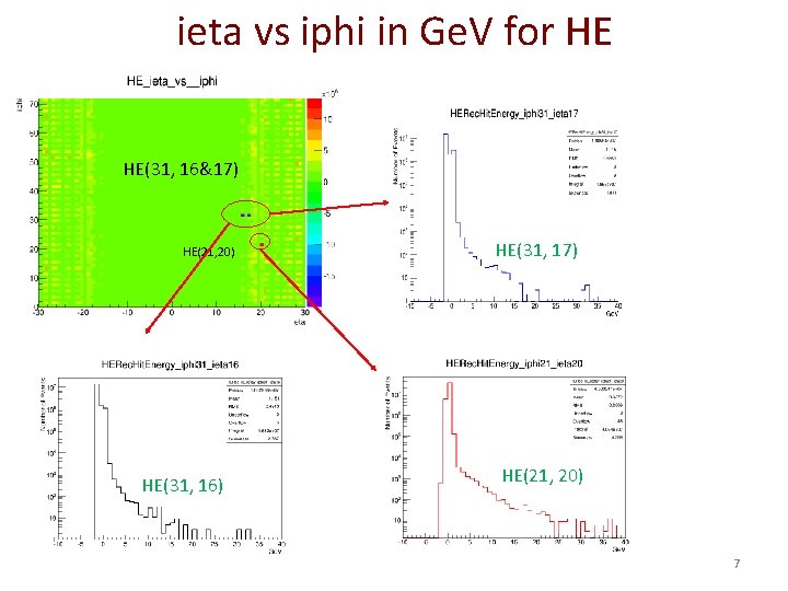 ieta vs iphi in Ge. V for HE HE(31, 16&17) HE(21, 20) HE(31, 16)