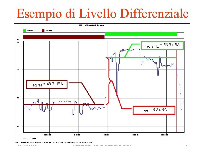 Esempio di Livello Differenziale %14 - Fast Logged in Calculations Specific 1 Residual d.