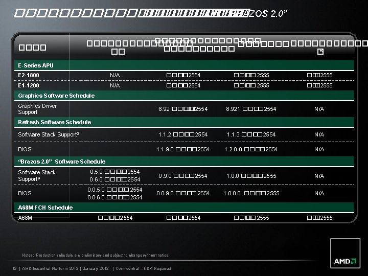 ����������� AMD “BRAZOS 2. 0” ��������������� ���������� 8 �� � E-Series APU E 2