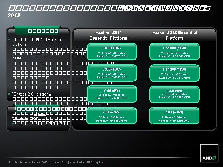 ��������������� AMD ESSENTIAL PLATFORM �� 2012 ������� แพลตฟอรม 2011 Essential Platform § ����� 2011
