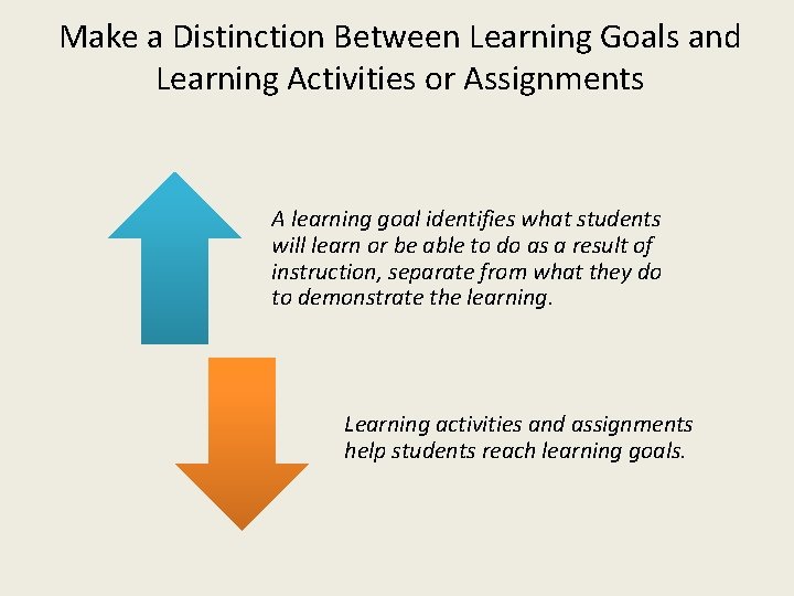 Make a Distinction Between Learning Goals and Learning Activities or Assignments A learning goal