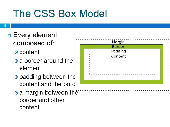 The CSS Box Model 17 Every element composed of: content a border around the