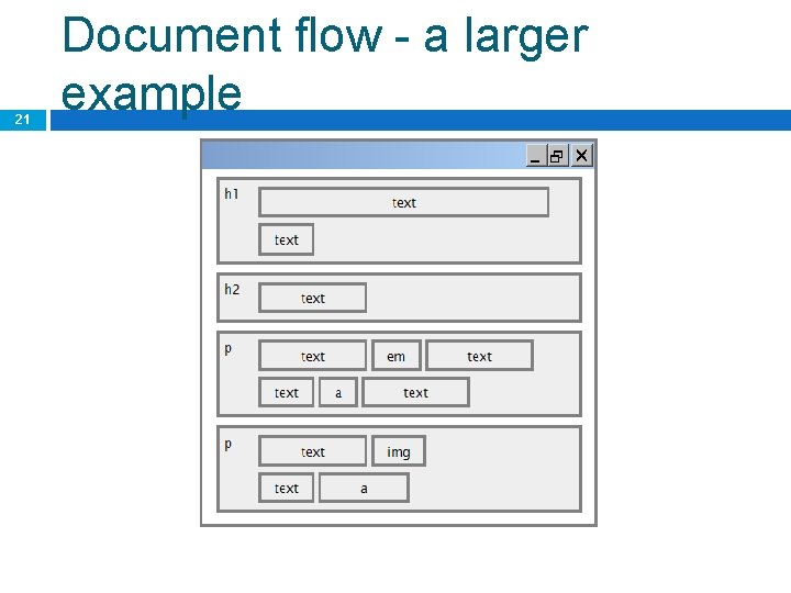 21 Document flow - a larger example 