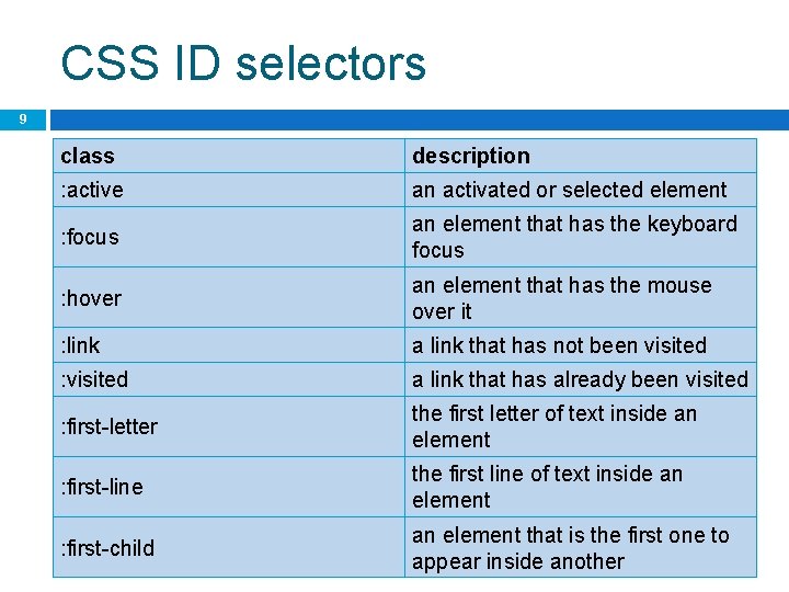 CSS ID selectors 9 class description : active an activated or selected element :