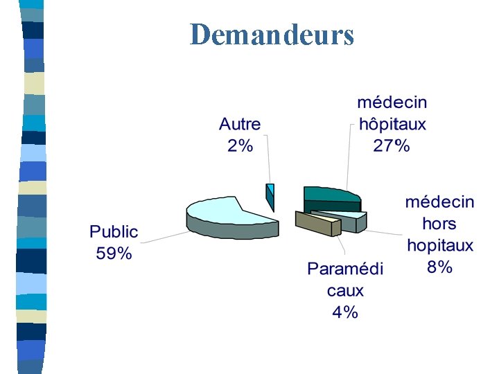Demandeurs 