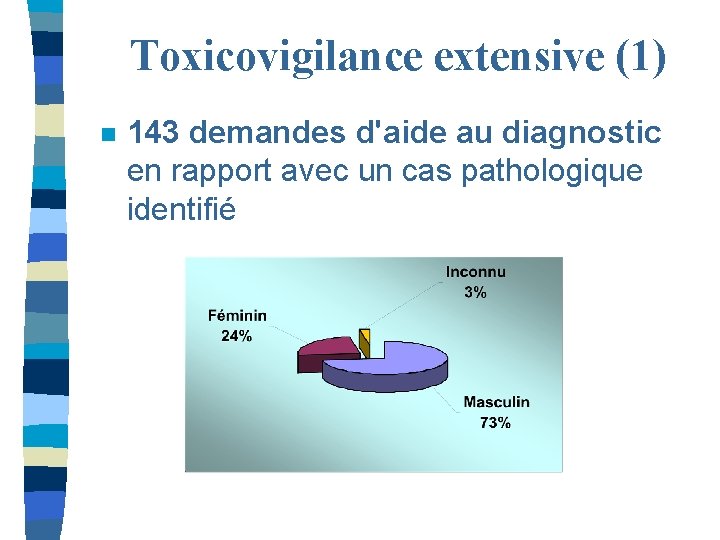 Toxicovigilance extensive (1) n 143 demandes d'aide au diagnostic en rapport avec un cas