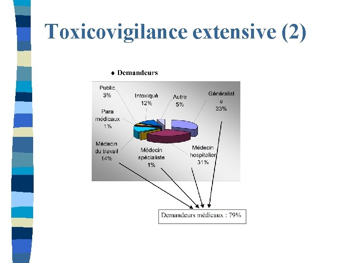 Toxicovigilance extensive (2) 