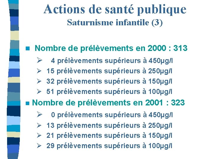 Actions de santé publique Saturnisme infantile (3) n Nombre de prélèvements en 2000 :