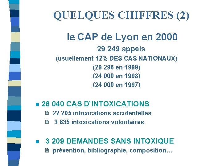 QUELQUES CHIFFRES (2) le CAP de Lyon en 2000 29 249 appels (usuellement 12%