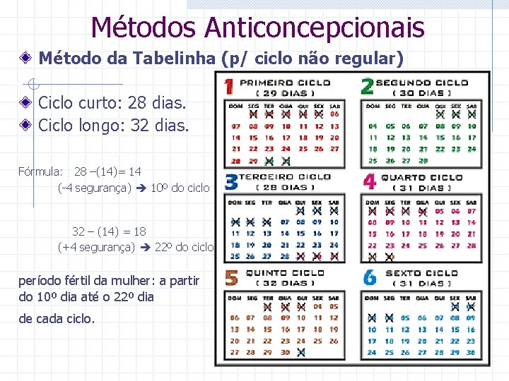  Métodos Anticoncepcionais Método da Tabelinha (p/ ciclo não regular) Ciclo curto: 28 dias.