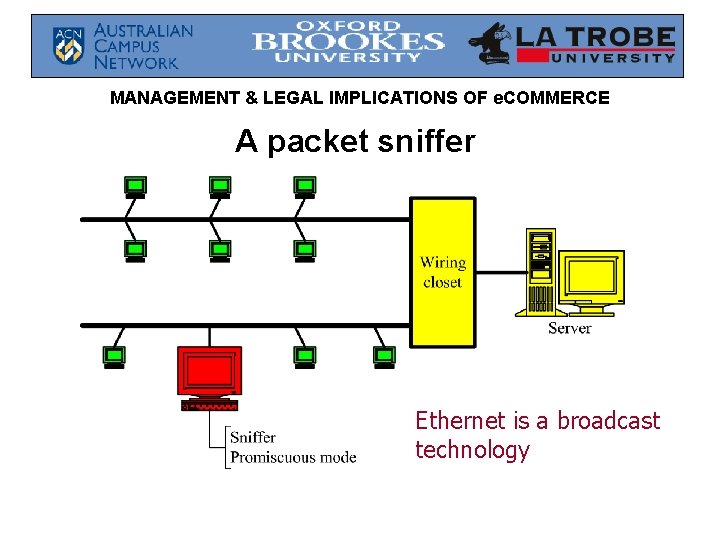 MANAGEMENT & LEGAL IMPLICATIONS OF e. COMMERCE A packet sniffer Ethernet is a broadcast MANAGEMENT & LEGAL IMPLICATIONS OF e. COMMERCE A packet sniffer Ethernet is a broadcast