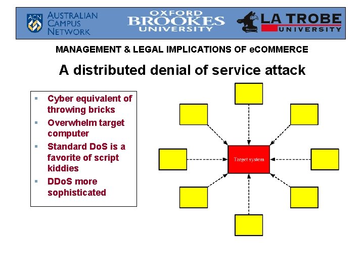 MANAGEMENT & LEGAL IMPLICATIONS OF e. COMMERCE A distributed denial of service attack § MANAGEMENT & LEGAL IMPLICATIONS OF e. COMMERCE A distributed denial of service attack §