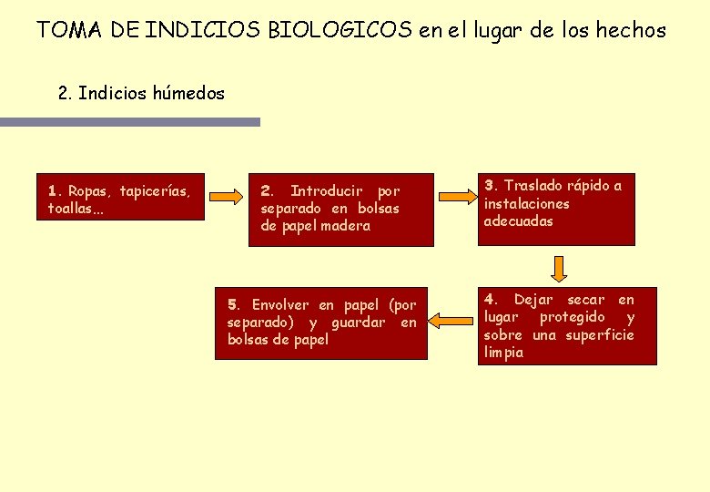 TOMA DE INDICIOS BIOLOGICOS en el lugar de los hechos 2. Indicios húmedos 1.