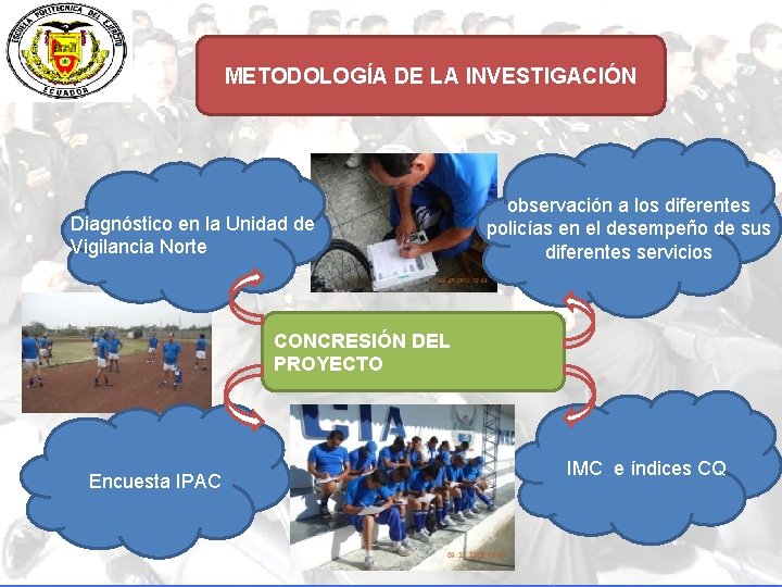 METODOLOGÍA DE LA INVESTIGACIÓN Diagnóstico en la Unidad de Vigilancia Norte observación a los