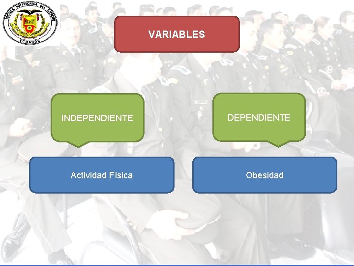 VARIABLES INDEPENDIENTE Actividad Física DEPENDIENTE Obesidad 