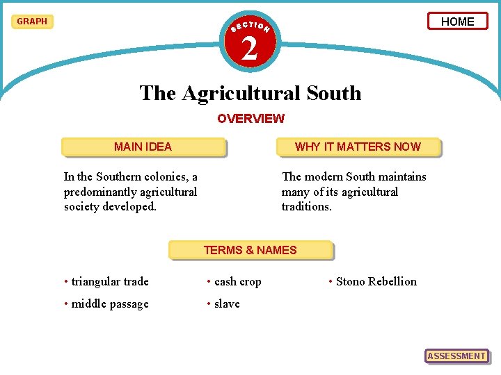 HOME GRAPH 2 The Agricultural South OVERVIEW MAIN IDEA WHY IT MATTERS NOW In