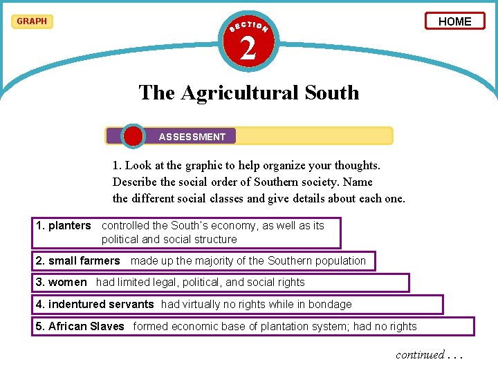 HOME GRAPH 2 The Agricultural South ASSESSMENT 1. Look at the graphic to help