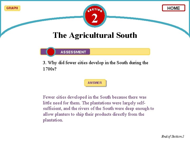 GRAPH 2 HOME The Agricultural South ASSESSMENT 3. Why did fewer cities develop in