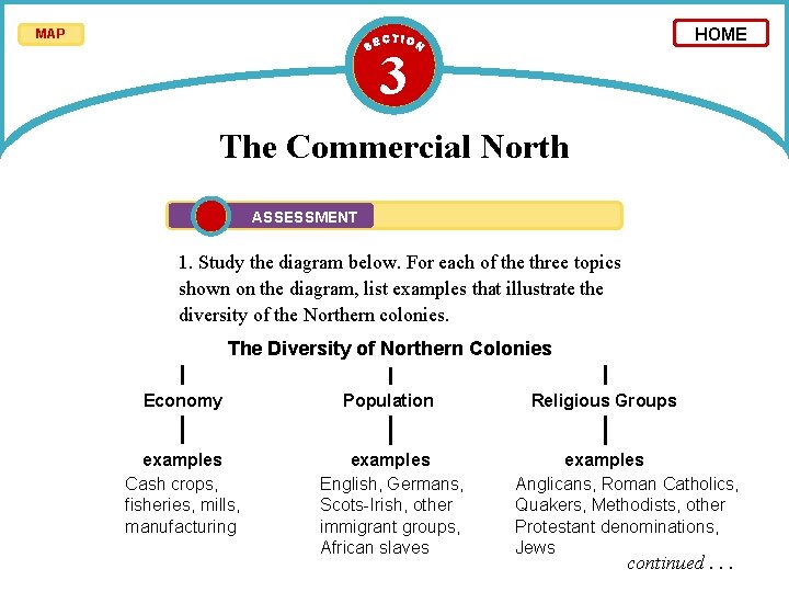 HOME MAP 3 The Commercial North ASSESSMENT 1. Study the diagram below. For each
