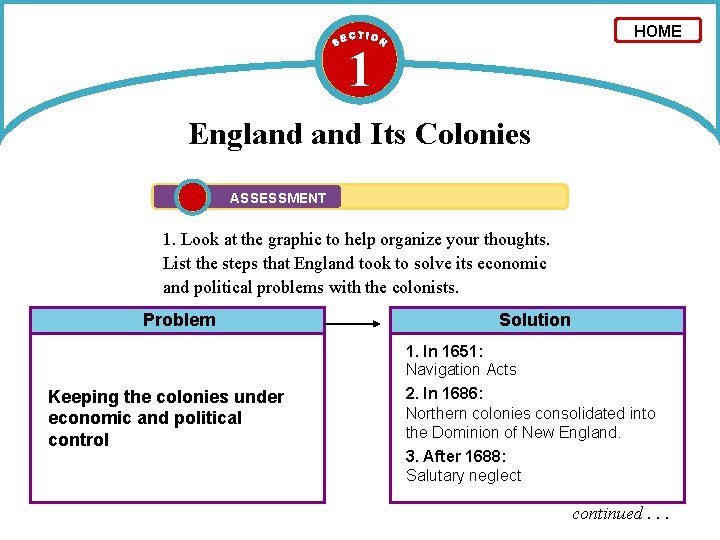 HOME 1 England Its Colonies ASSESSMENT 1. Look at the graphic to help organize