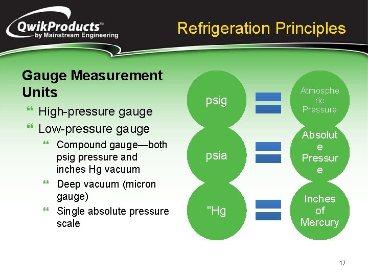 Refrigeration Principles Gauge Measurement Units } High-pressure gauge } Low-pressure gauge } Compound gauge—both