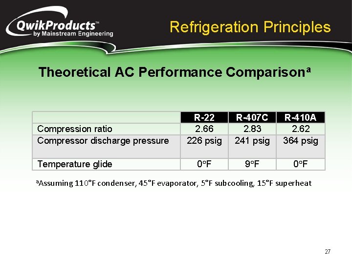 Refrigeration Principles Theoretical AC Performance Comparisona Compression ratio Compressor discharge pressure Temperature glide a.