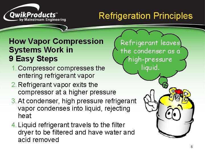 Refrigeration Principles How Vapor Compression Refrigerant leaves Systems Work in the condenser as a