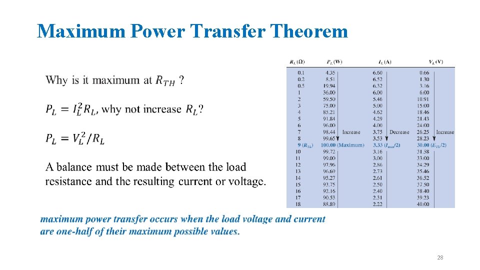 Maximum Power Transfer Theorem 28 