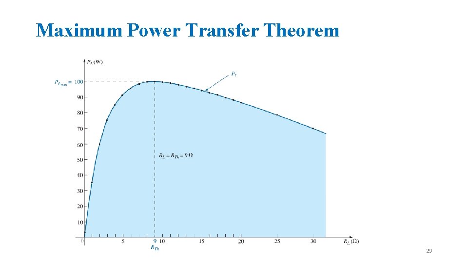 Maximum Power Transfer Theorem 29 