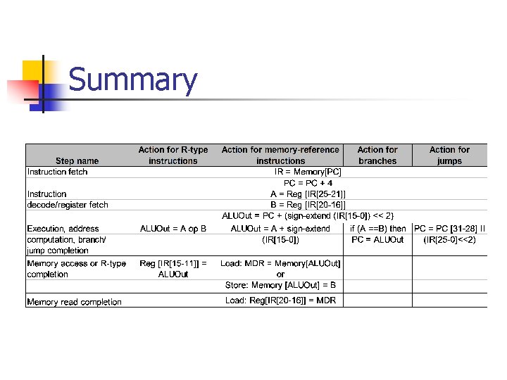 Summary Summary