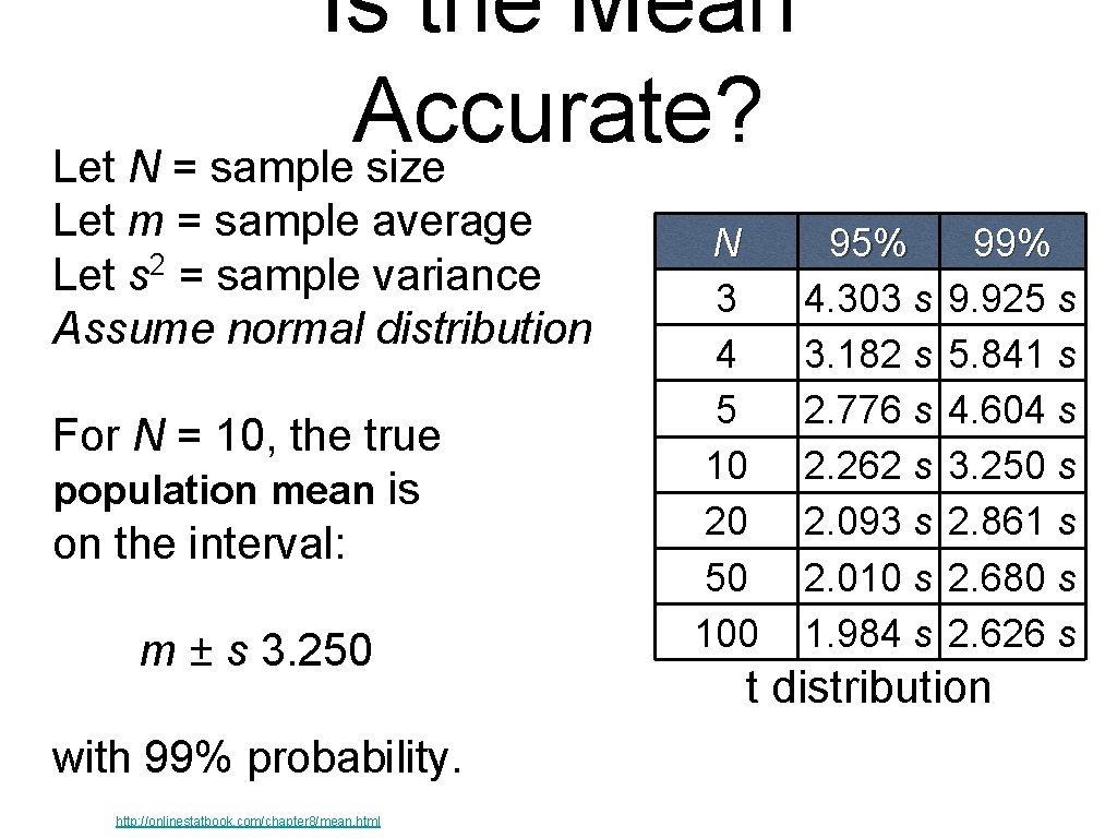 Is the Mean Accurate? Let N = sample size Let m = sample average