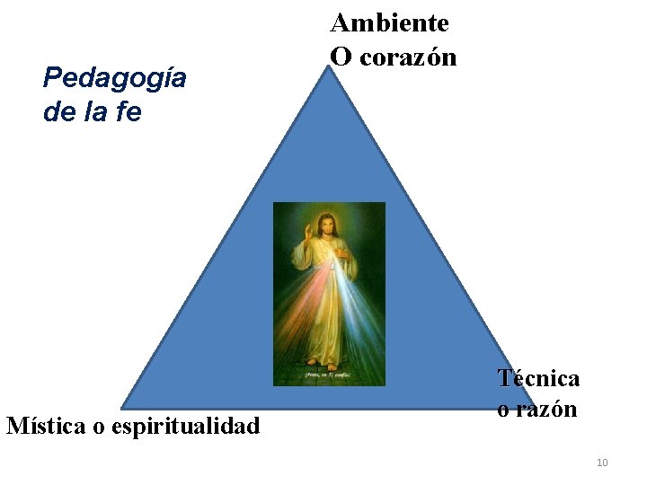 Pedagogía de la fe Mística o espiritualidad Ambiente O corazón Técnica o razón 10 Pedagogía de la fe Mística o espiritualidad Ambiente O corazón Técnica o razón 10