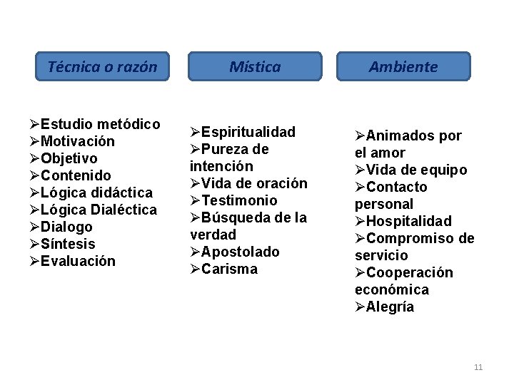 Técnica o razón ØEstudio metódico ØMotivación ØObjetivo ØContenido ØLógica didáctica ØLógica Dialéctica ØDialogo ØSíntesis Técnica o razón ØEstudio metódico ØMotivación ØObjetivo ØContenido ØLógica didáctica ØLógica Dialéctica ØDialogo ØSíntesis