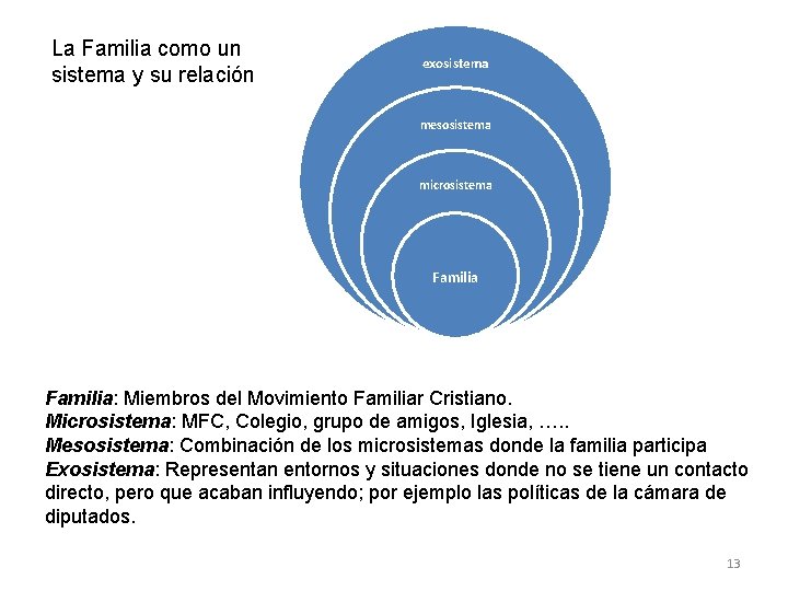 La Familia como un sistema y su relación exosistema mesosistema microsistema Familia individuo Familia: La Familia como un sistema y su relación exosistema mesosistema microsistema Familia individuo Familia: