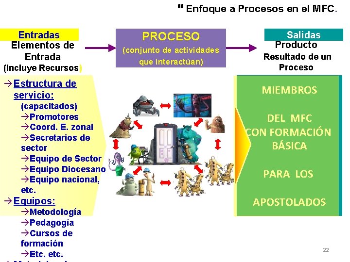 Enfoque a Procesos en el MFC. Entradas Elementos de Entrada (Incluye Recursos) à Enfoque a Procesos en el MFC. Entradas Elementos de Entrada (Incluye Recursos) à