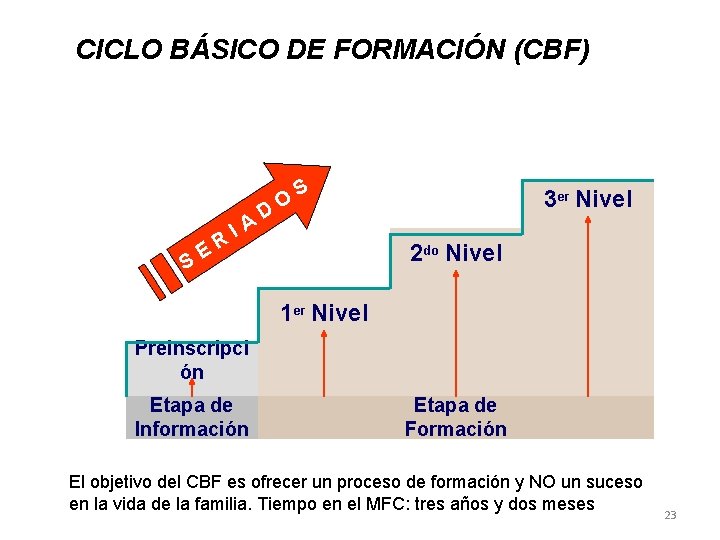CICLO BÁSICO DE FORMACIÓN (CBF) S E R IA D O S 3 er CICLO BÁSICO DE FORMACIÓN (CBF) S E R IA D O S 3 er